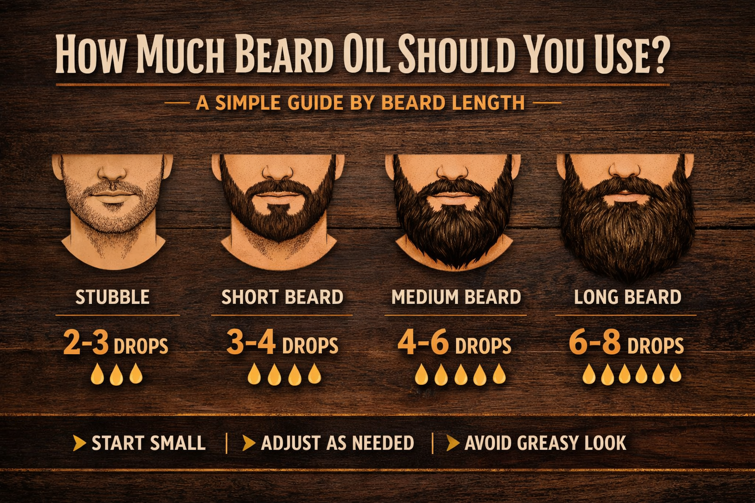 How Much Beard Oil Should You Use? A Simple Guide by Beard Length - Nathan Adams: Beard & Body Care